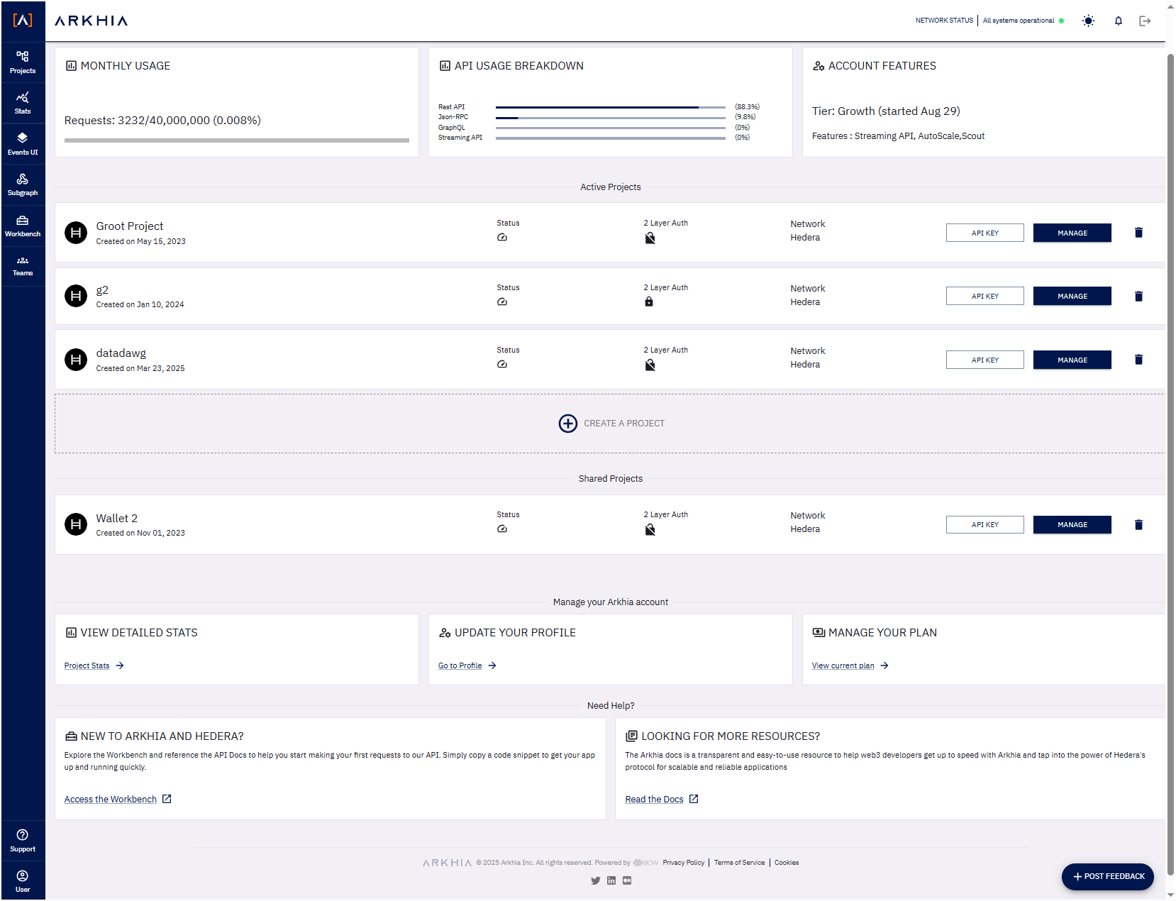 Dashboard Overview