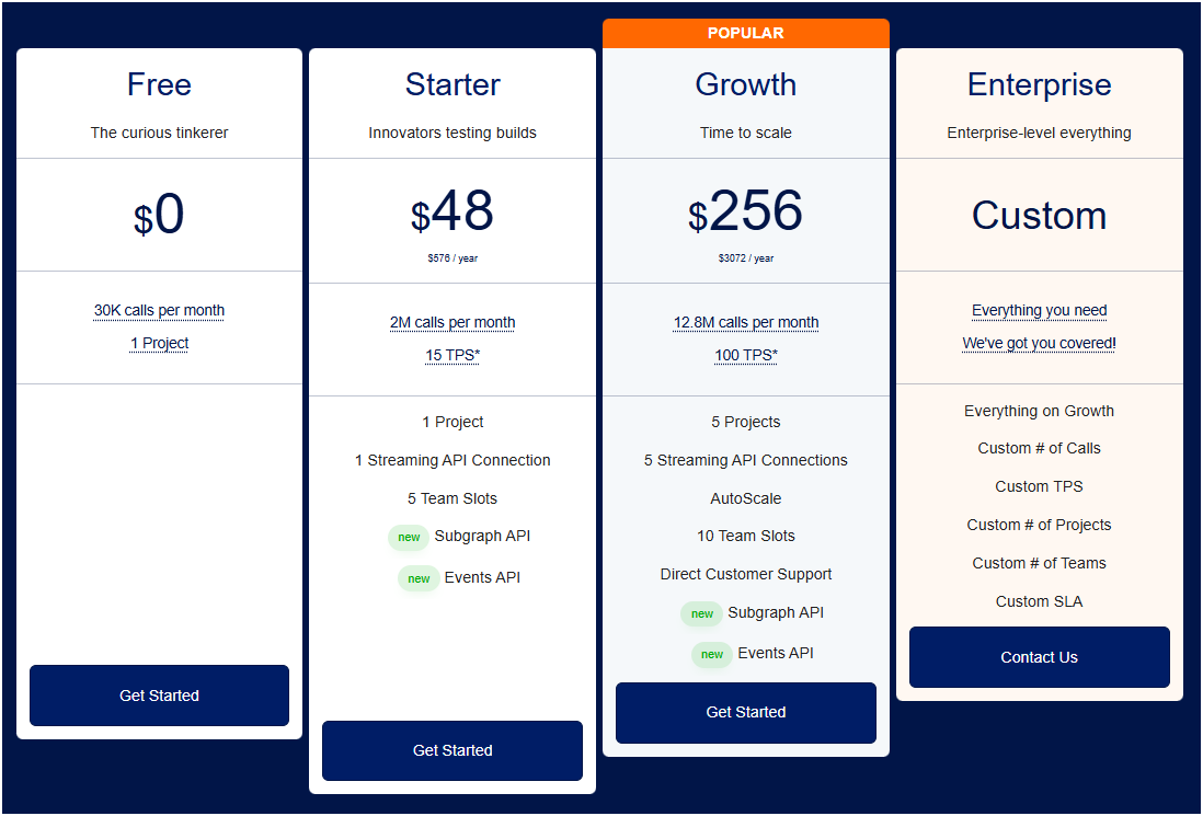 Subscription Tiers Overview